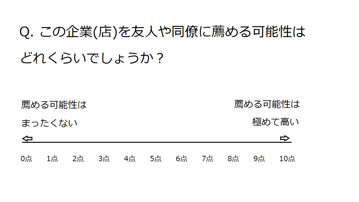 10点