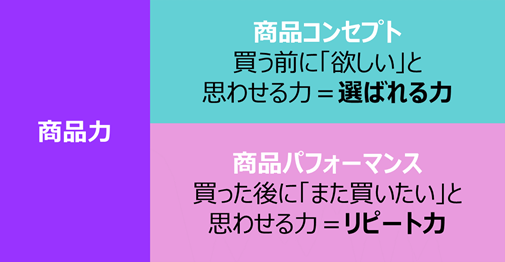 売れる方程式 商品力 販売力 広告力 1 2回 株式会社エルアイズ